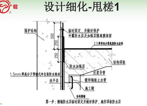 預鋪型防水卷材在地下工程中的應用優勢與技術分析
